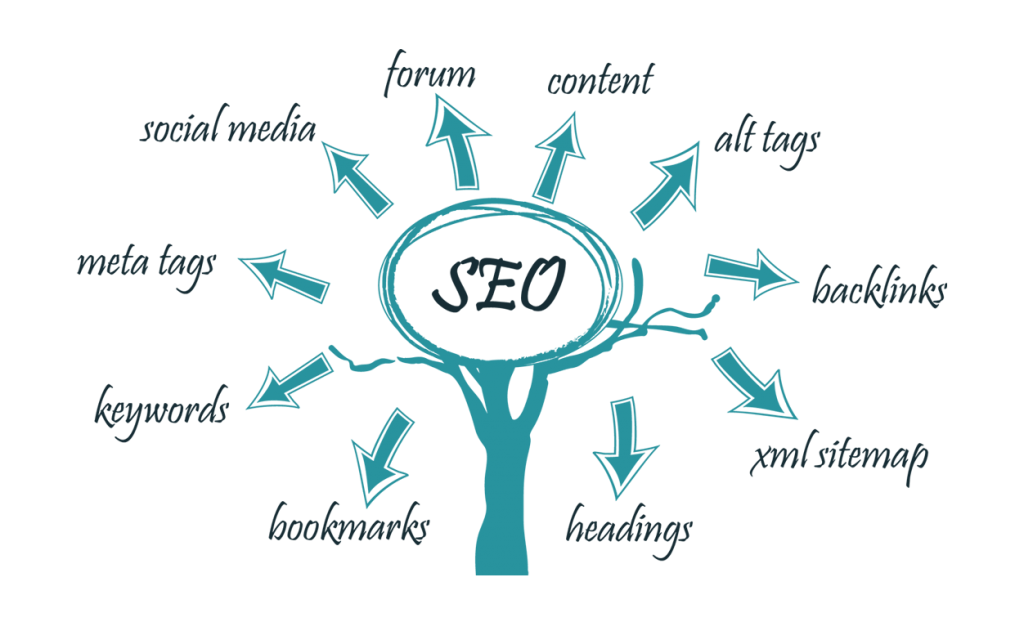 Mondalsoft SEO Services – Professional search engine optimization solutions for improved online visibility and rankings