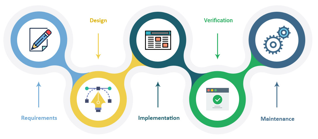 Software Development – Custom solutions, integrating the latest technology with enterprise infrastructure and creating complex interactive environments